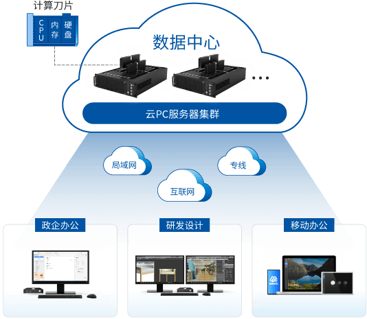 邦彥云PC