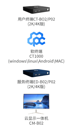 終端