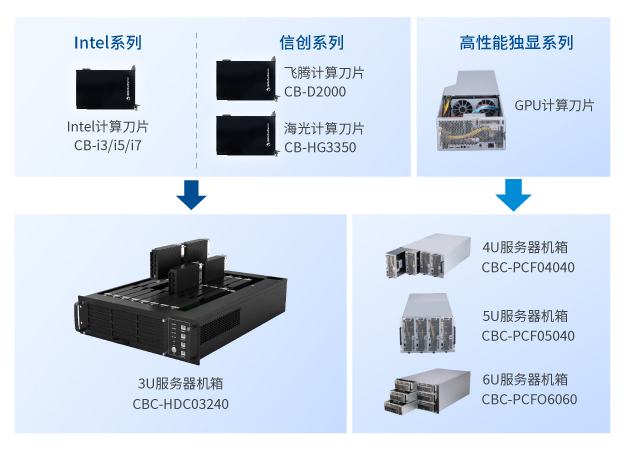云PC服務器