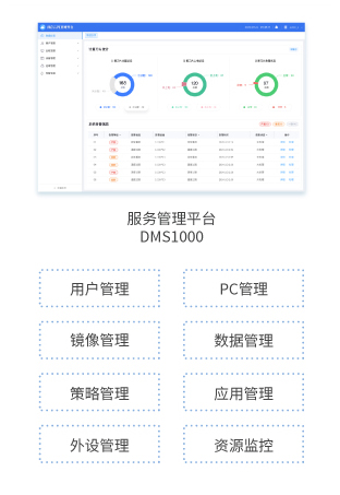 管理平臺