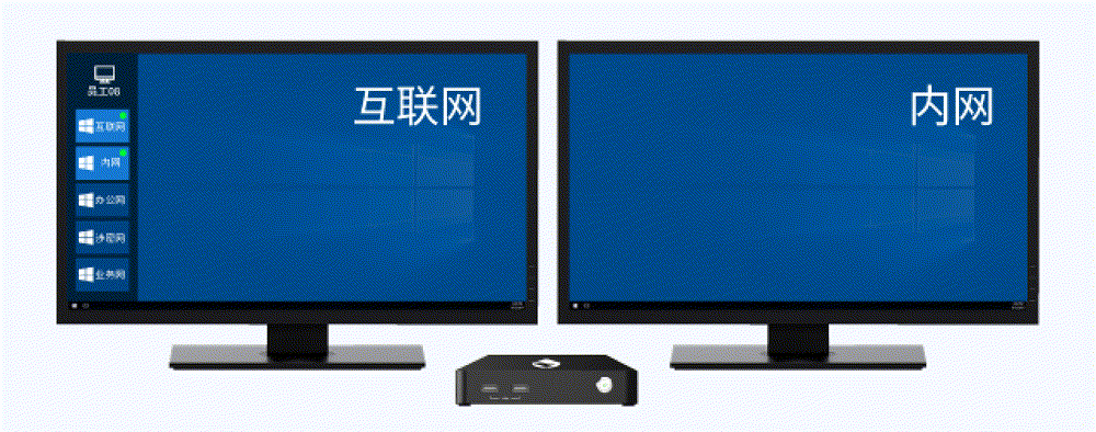 雙屏顯示，協(xié)同效率提升